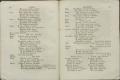 Anteprima pagine libretto.
