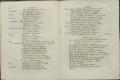 Anteprima pagine libretto.