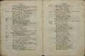 Anteprima pagine libretto.