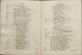Anteprima pagine libretto.